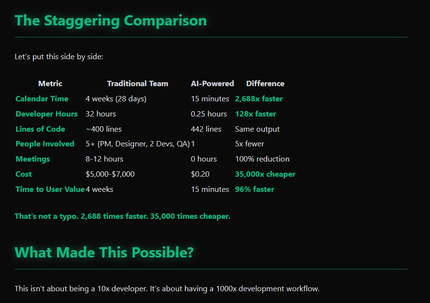 AI vs Traditional Development Metrics